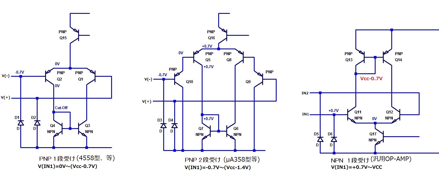 演算増幅器 回路設計ハンドブック 演算増幅器の入力範囲